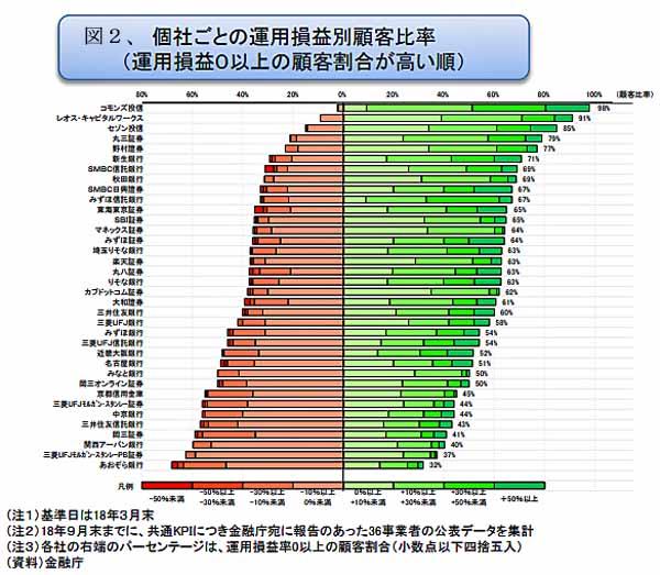 181201KPI図2個社ごとの投信運用損益比率.jpg