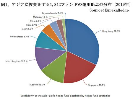 200801東京国際金融センター図1.jpg