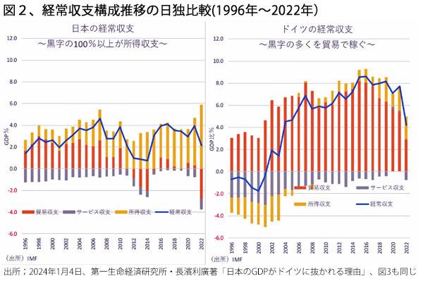 241001日独GDP逆転図[2.jpg