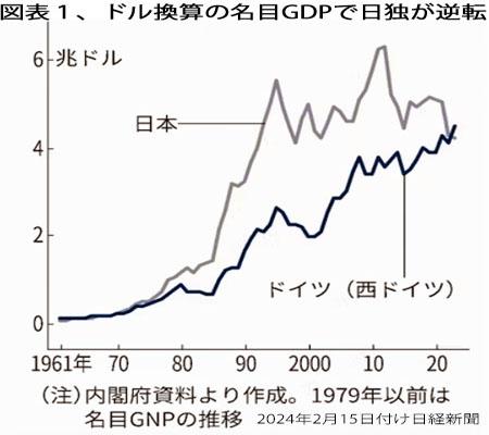 241001日独GDP図 1.jpg