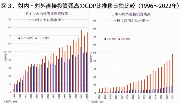 241001日独GDP逆転図3.jpg