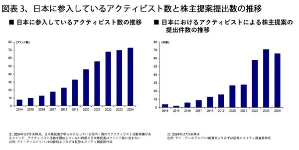 241101アクティビスト図表3.jpg