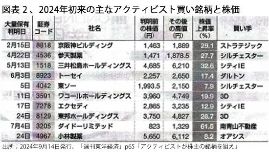 241101アクティビスト図表２.jpg