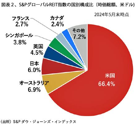 241201世界REIT[国別構成比図表2.jpg