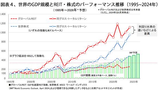 241201世界REIT図表４.jpg