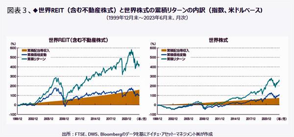 241201世界REIT図表３.jpg