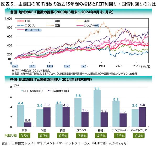 241201世界REIT図表5.jpg