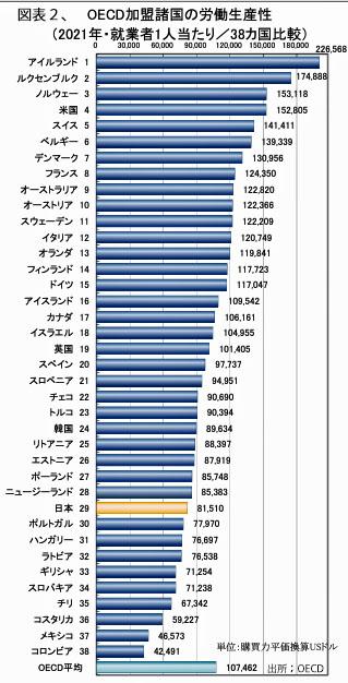 240101最低賃金・労働生産性図2.jpg