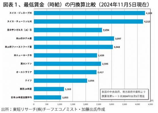 250101最低賃金国際比較図１.jpg