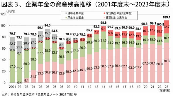 250201私的年金、図表3.jpg