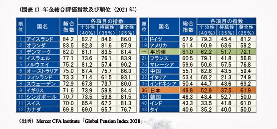 250201私的年金・図表１.jpg