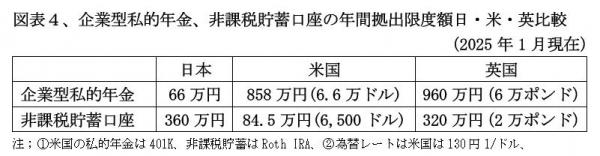 250201個人年金図表4.jpg