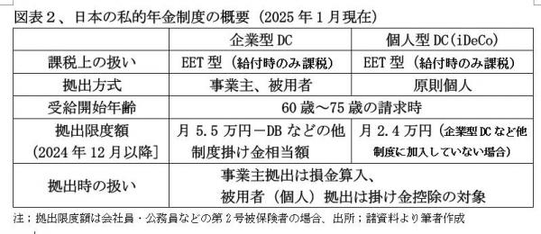 250201私的年金、図表2.jpg