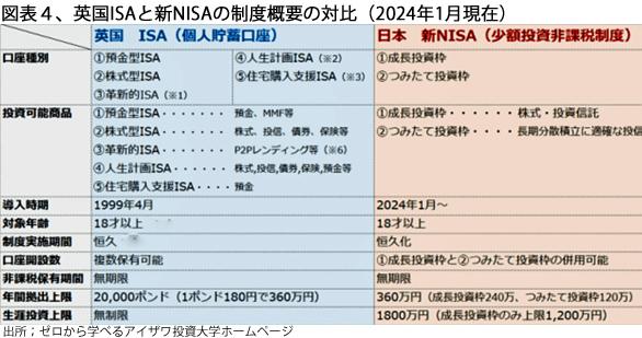 250701新NISA図表4.jpg