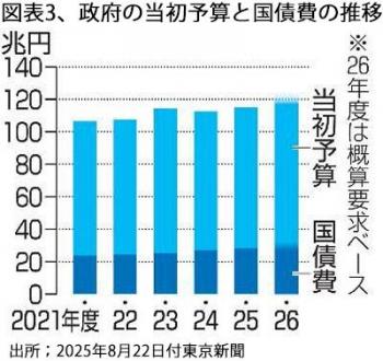 251001国債格下げ図表3.jpg