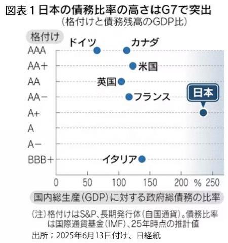 251001日本国債格下げ・図表1.jpg
