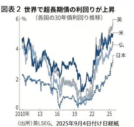 251001日本国債格下げ・図表2.jpg