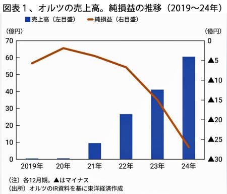 251201オルツ図表１.jpg