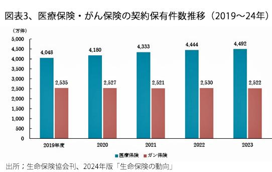 1260201図表3医療保険推移.jpg