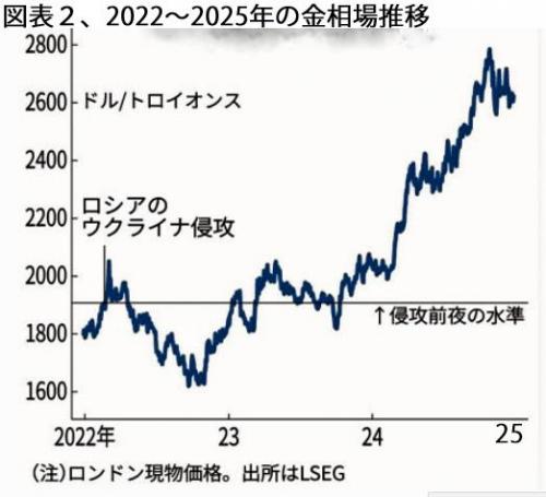 260501金価格図表2.jpg