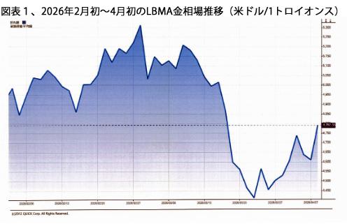 260501金価格図表1.jpg