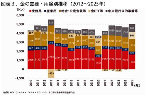 260501金価格図表3jpg.jpg