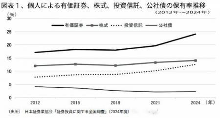 260901債券投資図1.jpg