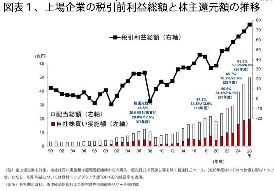 261001自社株買い図1.jpg